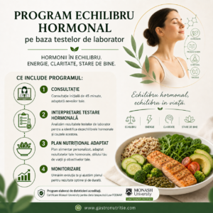 Echilibru Hormonal