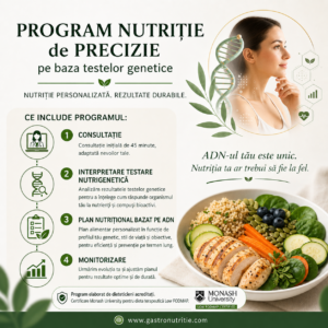 Nutriție de Precizie